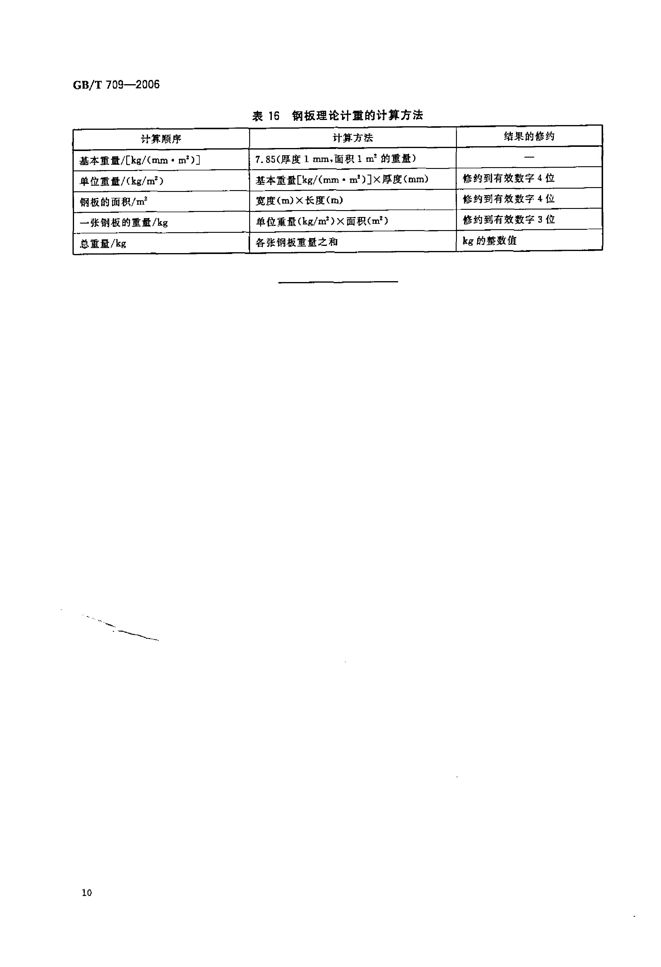 熱軋鋼板和鋼帶的尺寸、外形、重量及允許偏差 國(guó)標(biāo) GBT 709-2006 代替GBT 709-19880011