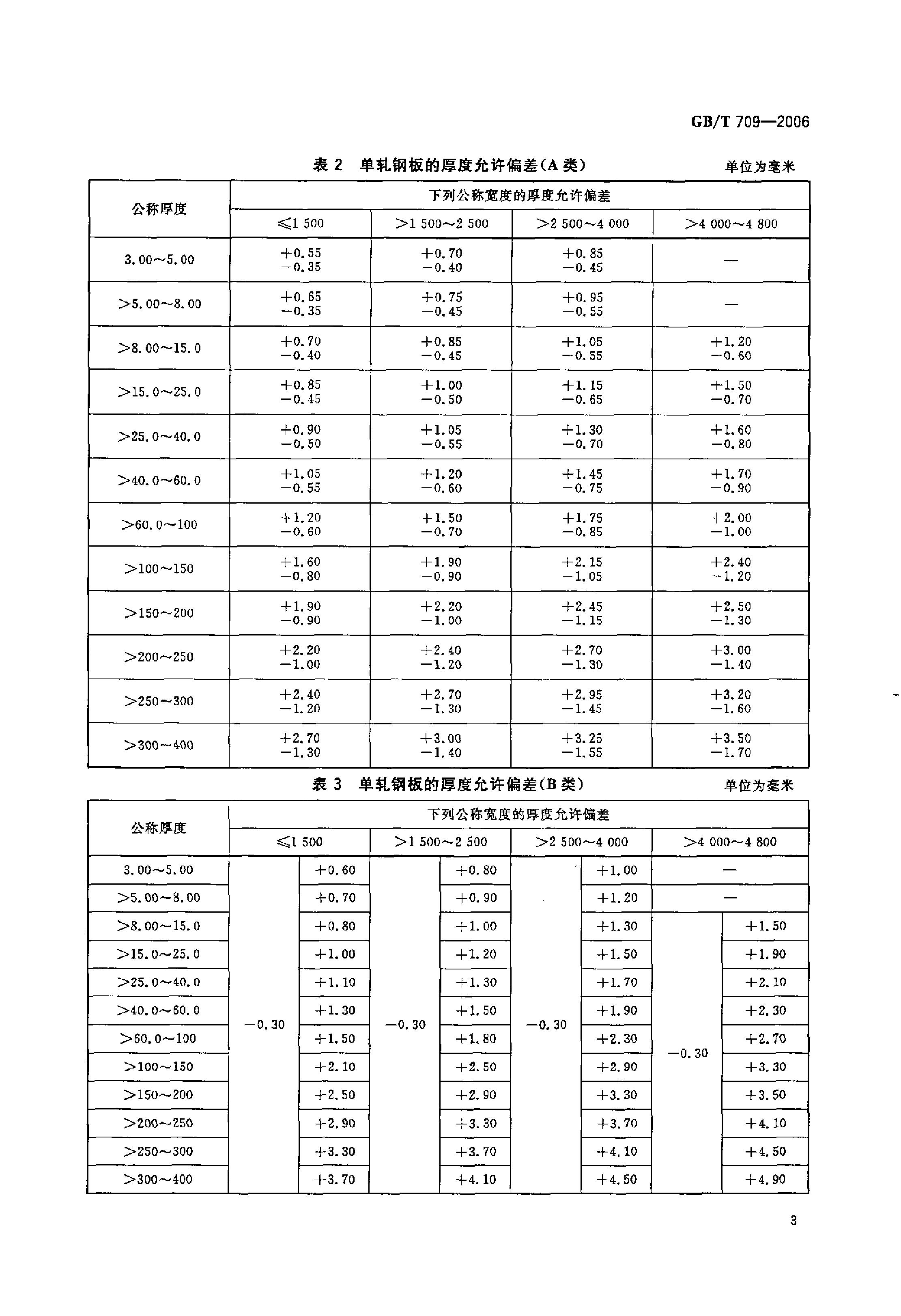 熱軋鋼板和鋼帶的尺寸、外形、重量及允許偏差 國(guó)標(biāo) GBT 709-2006 代替GBT 709-19880004