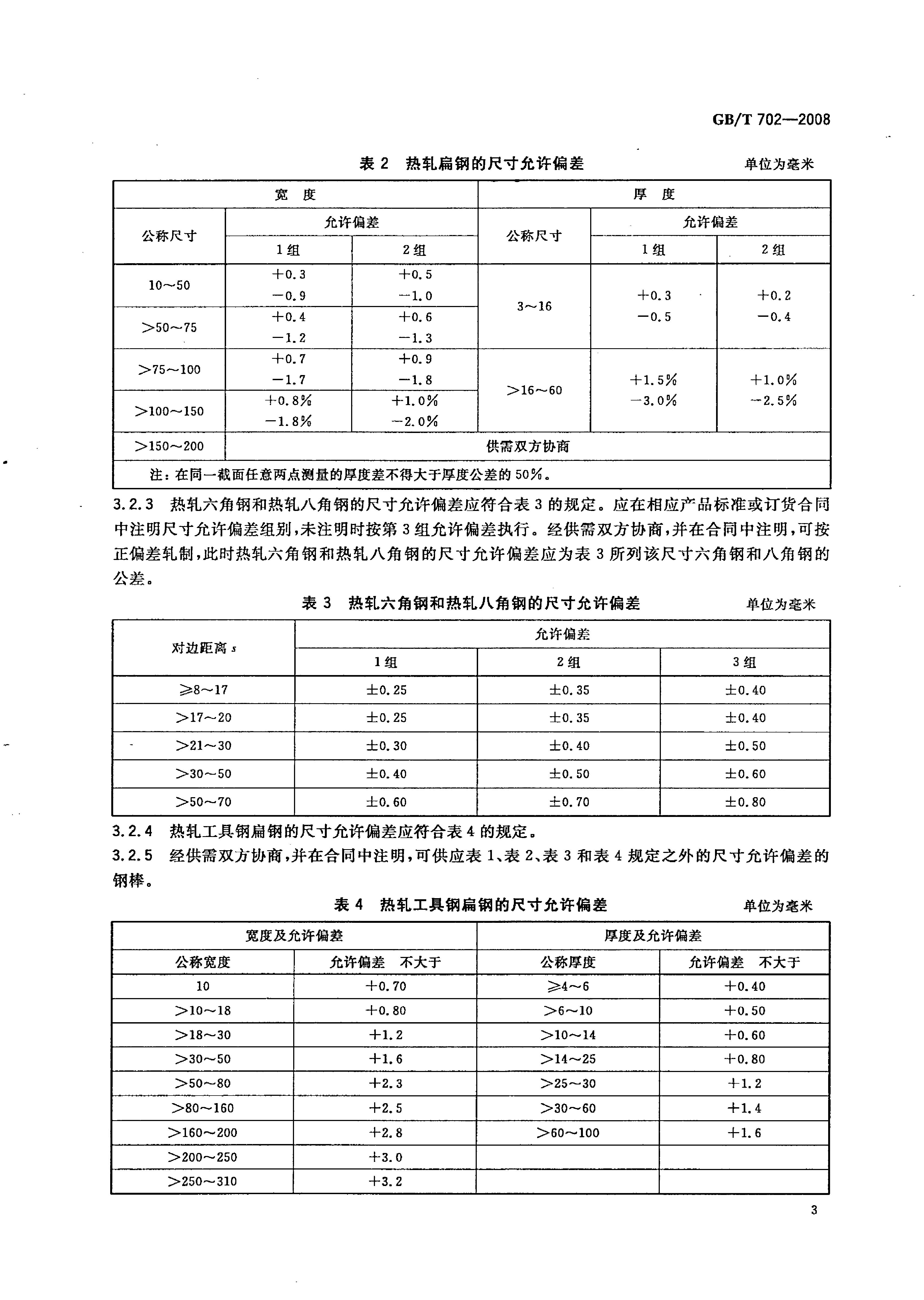 熱軋鋼棒尺寸、外形、重量及允許偏差國(guó)標(biāo) GBT 702-2008 代替GBT 702-20040005