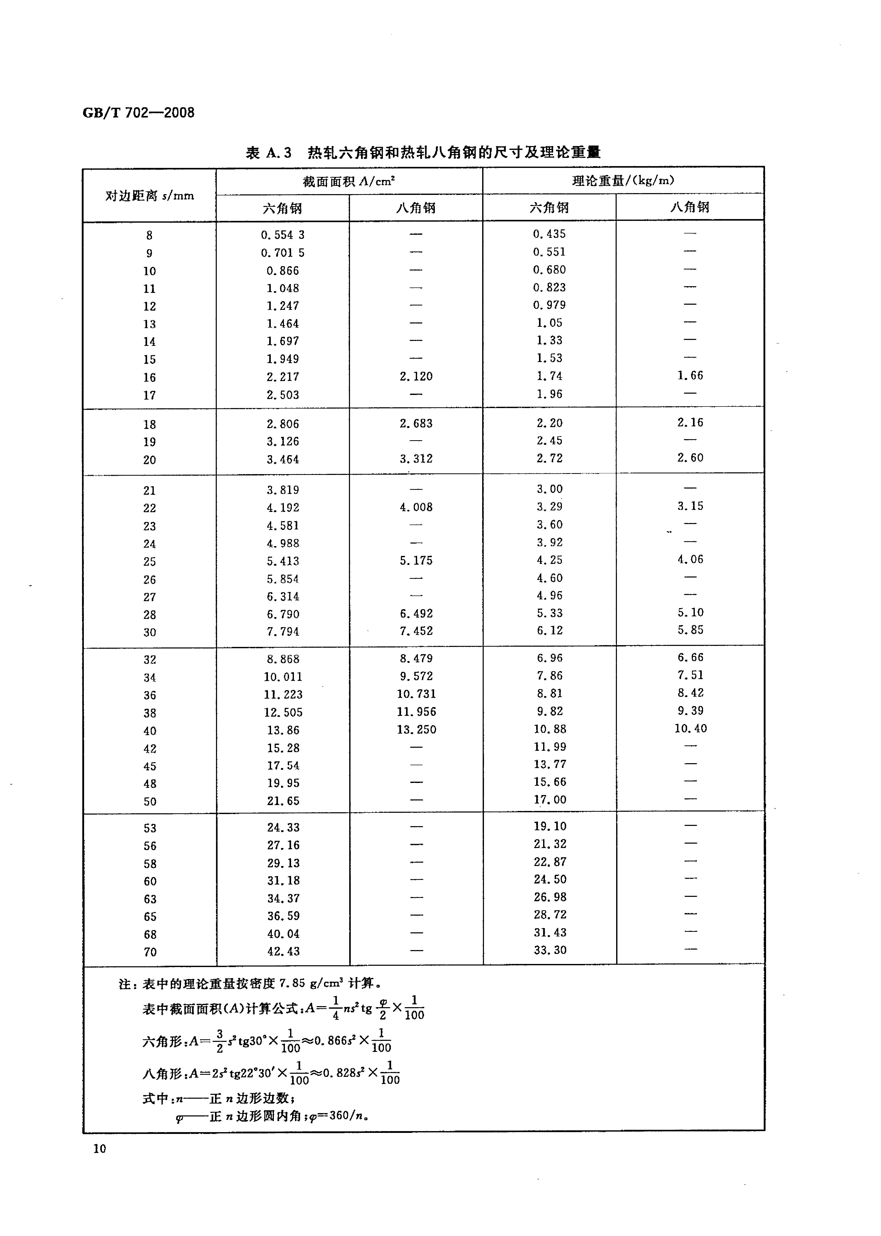 熱軋鋼棒尺寸、外形、重量及允許偏差國(guó)標(biāo) GBT 702-2008 代替GBT 702-20040012